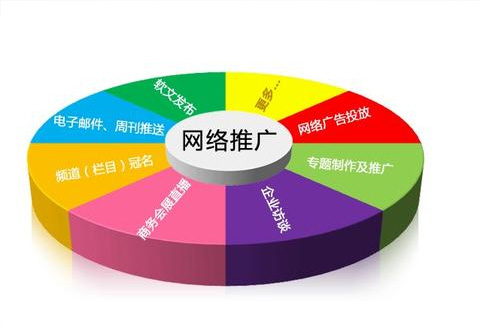 網(wǎng)絡(luò)推廣平臺都有哪些？